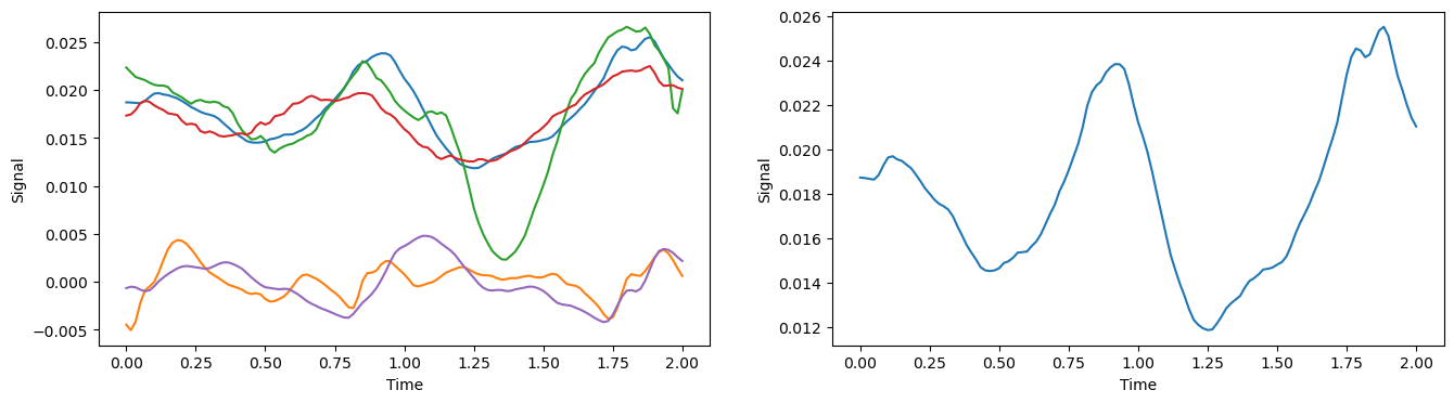 Latent Signals