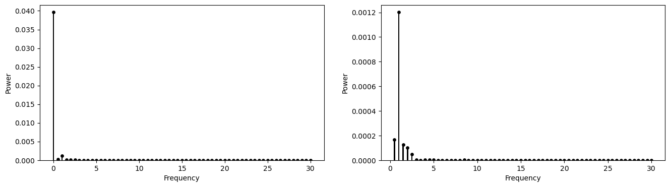 Power Spectrum