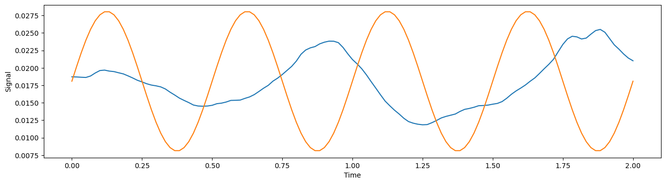 Approximate Bias